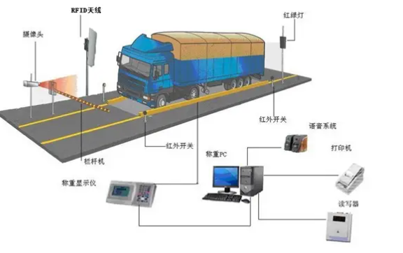 自助過磅系統